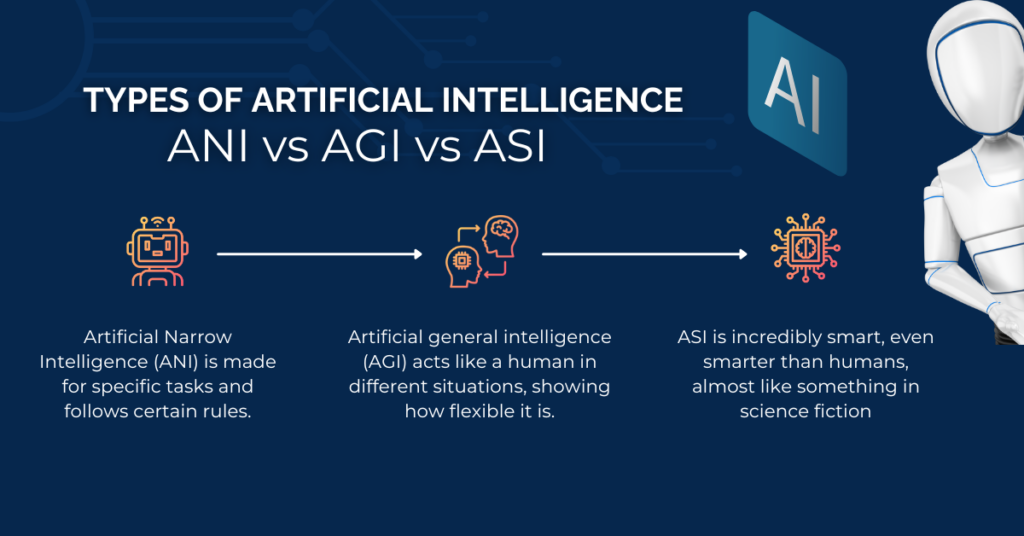 Types OF Artificial Intelligence: ANI vs AGI vs ASI - Metaphor Technologies