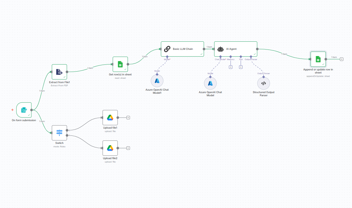 hr resune cv evaluation n8n workflow